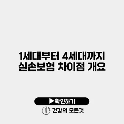 1세대부터 4세대까지 실손보험 차이점 개요